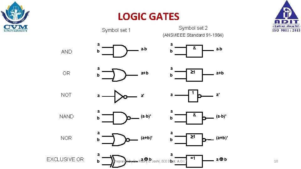 LOGIC GATES Symbol set 2 Symbol set 1 a AND b a (ANSI/IEEE Standard