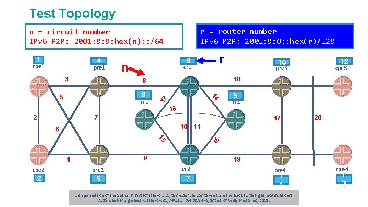 Test Topology r = router number IPv 6 P 2 P: 2001: 8: 0: