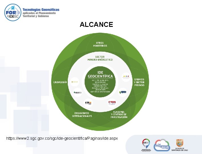 ALCANCE https: //www 2. sgc. gov. co/sgc/ide-geocientifica/Paginas/ide. aspx 