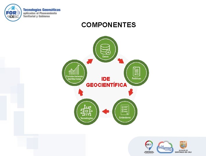 COMPONENTES IDE GEOCIENTÍFICA 