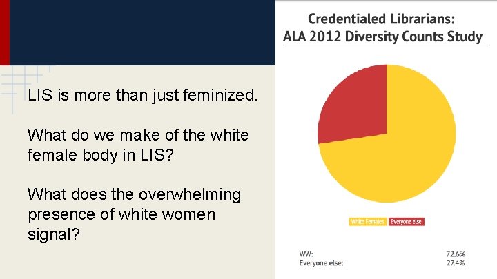 LIS is more than just feminized. What do we make of the white female