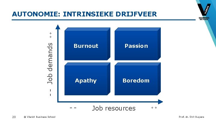 - - Job demands ++ AUTONOMIE: INTRINSIEKE DRIJFVEER Burnout Passion Apathy Boredom -20 ©