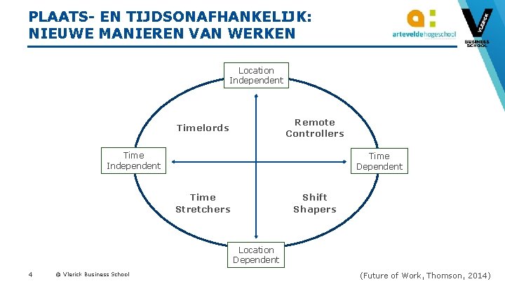 PLAATS- EN TIJDSONAFHANKELIJK: NIEUWE MANIEREN VAN WERKEN Location Independent Remote Controllers Timelords Time Independent