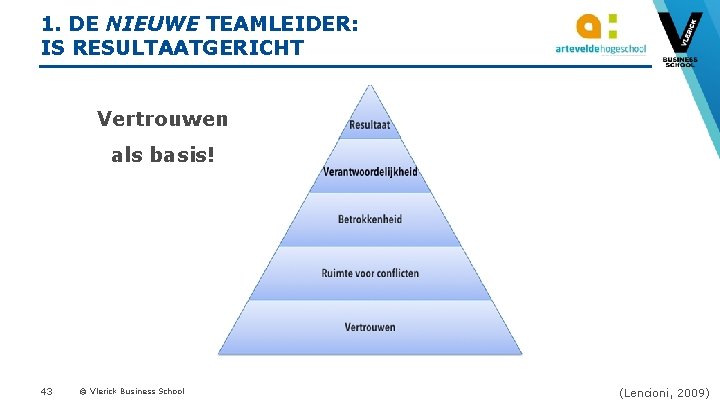 1. DE NIEUWE TEAMLEIDER: IS RESULTAATGERICHT Vertrouwen als basis! 43 © Vlerick Business School