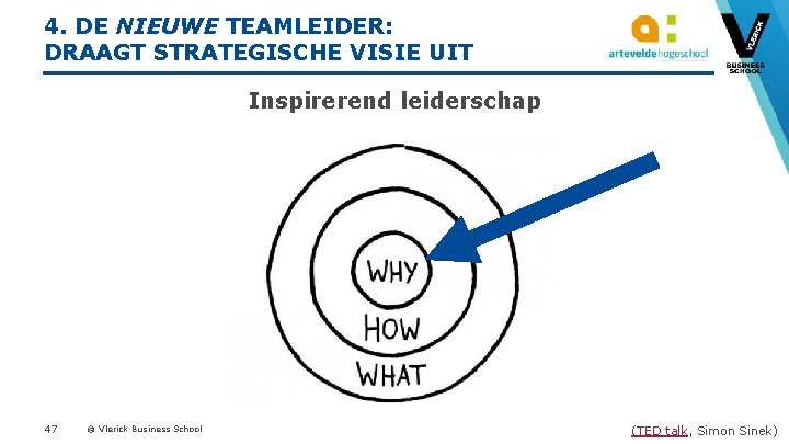 4. DE NIEUWE TEAMLEIDER: DRAAGT STRATEGISCHE VISIE UIT Inspirerend leiderschap 47 © Vlerick Business