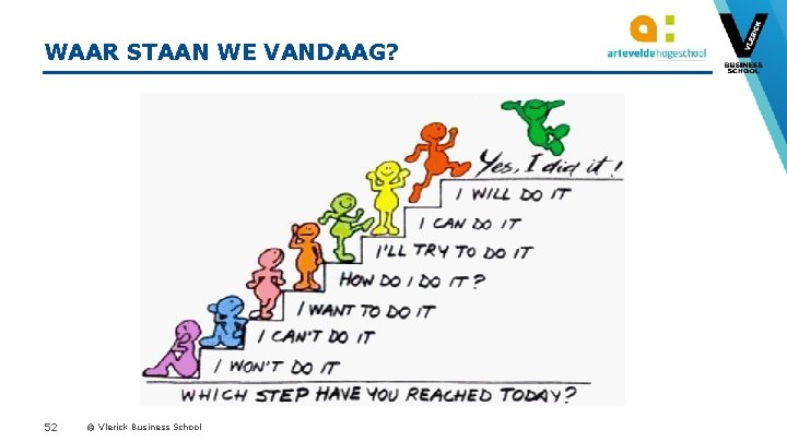 WAAR STAAN WE VANDAAG? 52 © Vlerick Business School 