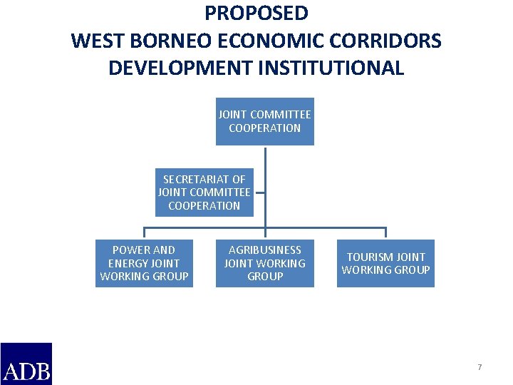 PROPOSED WEST BORNEO ECONOMIC CORRIDORS DEVELOPMENT INSTITUTIONAL JOINT COMMITTEE COOPERATION SECRETARIAT OF JOINT COMMITTEE