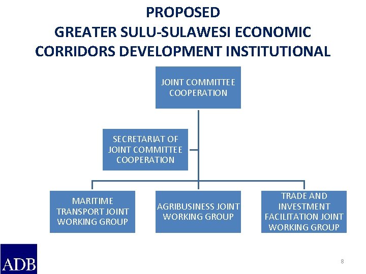 PROPOSED GREATER SULU-SULAWESI ECONOMIC CORRIDORS DEVELOPMENT INSTITUTIONAL JOINT COMMITTEE COOPERATION SECRETARIAT OF JOINT COMMITTEE