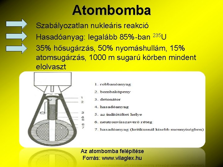 Atombomba Szabályozatlan nukleáris reakció Hasadóanyag: legalább 85%-ban 235 U 35% hősugárzás, 50% nyomáshullám, 15%