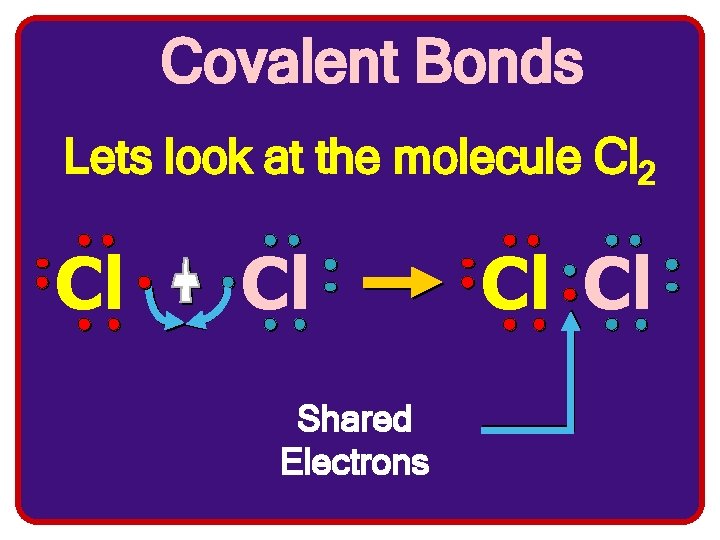 Covalent Bonds Lets look at the molecule Cl 2 Cl Cl Shared Electrons Cl