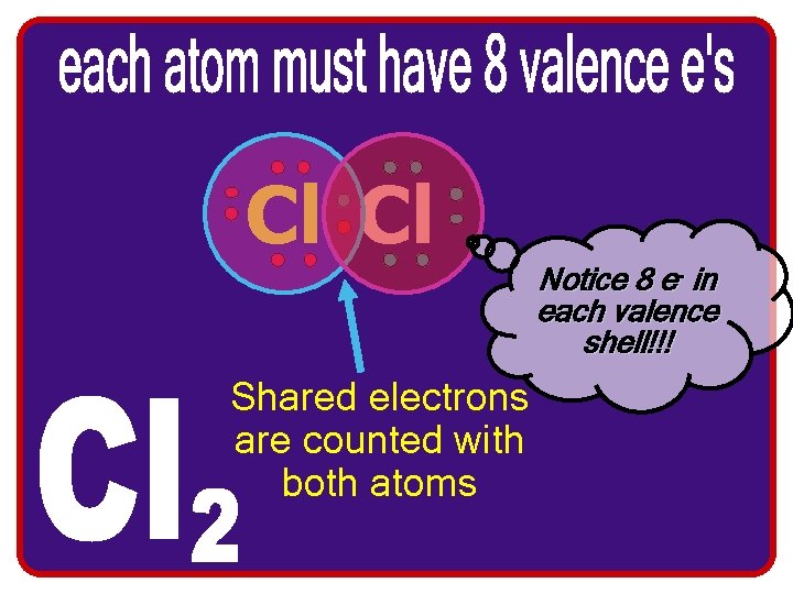 Cl Cl Notice 8 e- in each valence shell!!! Shared electrons are counted with