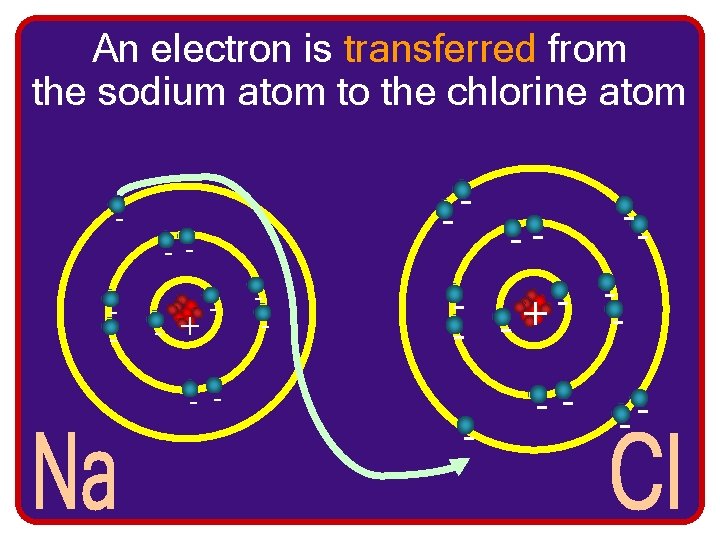 An electron is transferred from the sodium atom to the chlorine atom - --