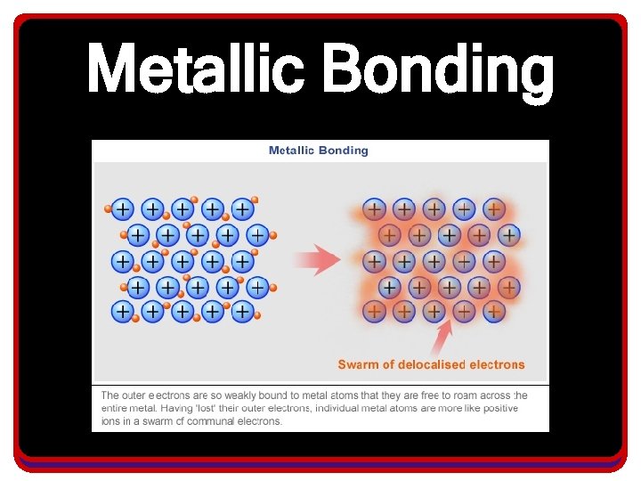 Metallic Bonding 