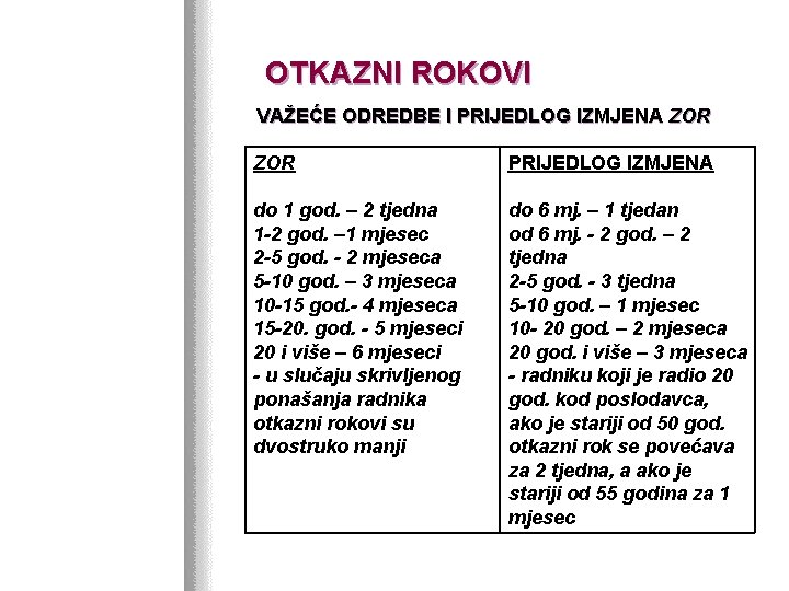 OTKAZNI ROKOVI VAŽEĆE ODREDBE I PRIJEDLOG IZMJENA ZOR PRIJEDLOG IZMJENA do 1 god. –