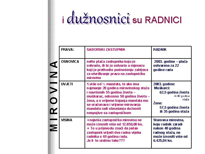 MIROVINA i dužnosnici su RADNICI PRAVA: SABORSKI ZASTUPNIK RADNIK OSNOVICA netto plaća zastupnika koju