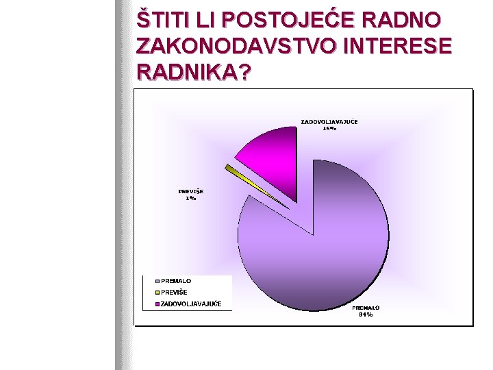 ŠTITI LI POSTOJEĆE RADNO ZAKONODAVSTVO INTERESE RADNIKA? 