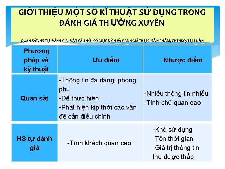 GIỚI THIỆU MỘT SỐ KĨ THU ẬT SỬ DỤNG TRONG ĐÁNH GIÁ TH ƯỜNG