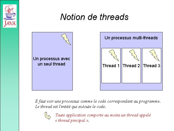 Notion de threads Un processus multi-threads Un processus avec un seul thread Thread 1