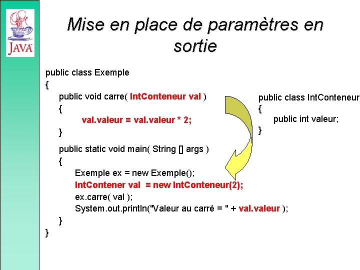 Mise en place de paramètres en sortie public class Exemple { public void carre(