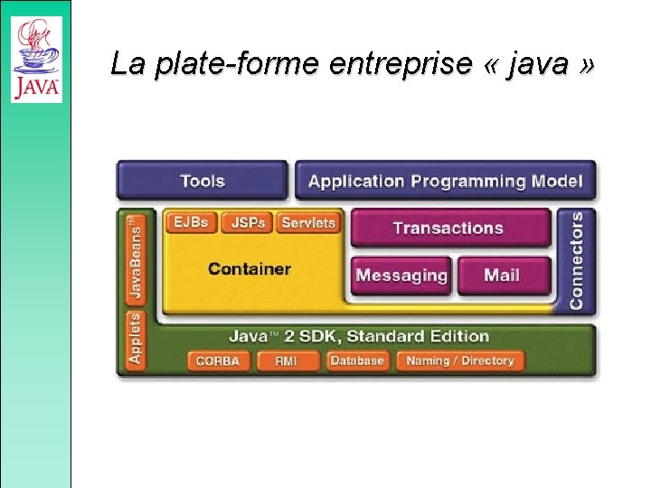 La plate-forme entreprise « java » 