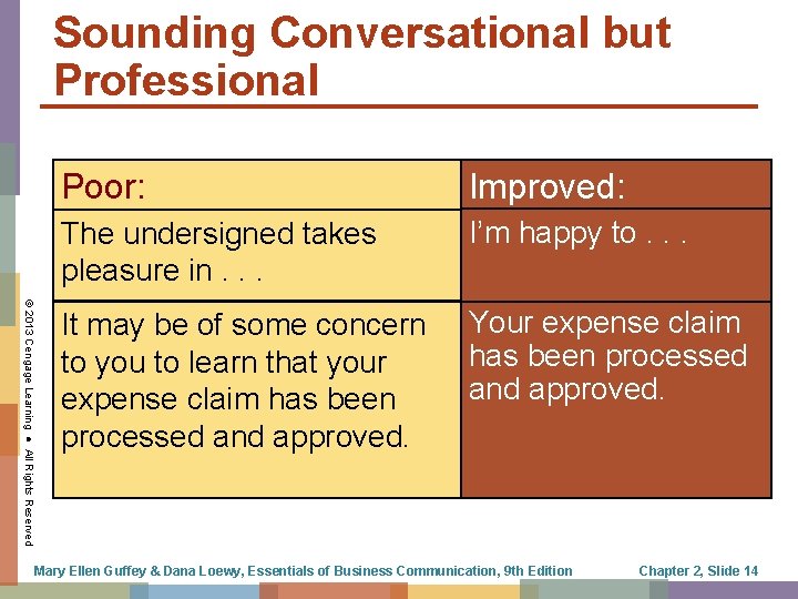 Sounding Conversational but Professional © 2013 Cengage Learning ● All Rights Reserved Poor: Improved: