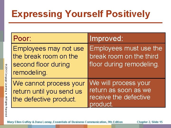 Expressing Yourself Positively Poor: Improved: © 2013 Cengage Learning ● All Rights Reserved Employees