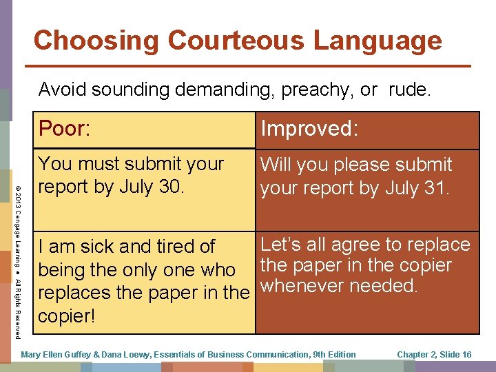 Choosing Courteous Language Avoid sounding demanding, preachy, or rude. © 2013 Cengage Learning ●