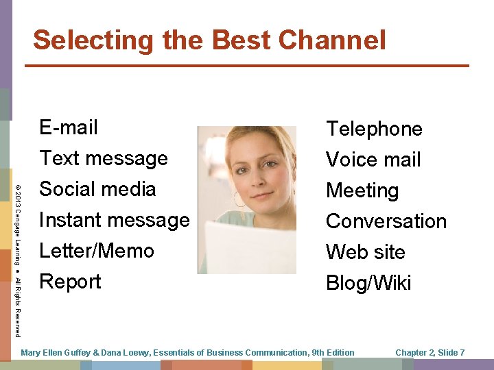 Selecting the Best Channel © 2013 Cengage Learning ● All Rights Reserved E-mail Telephone