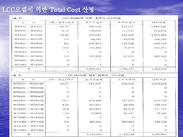 LCC모델에 의한 Total Cost 산정 LCC모델에 의한 Total Cost 산정