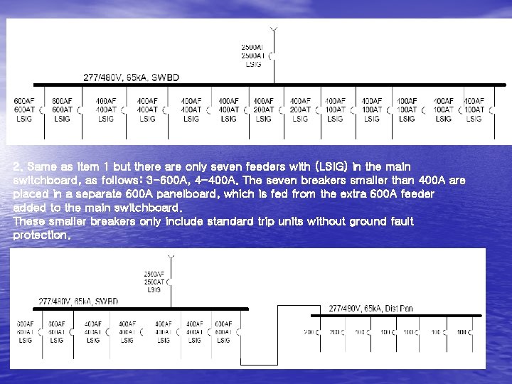 2. Same as item 1 but there are only seven feeders with (LSIG) in 2. Same as item 1 but there are only seven feeders with (LSIG) in