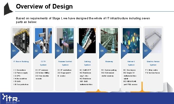 Overview of Design Based on requirements of Stage I, we have designed the whole