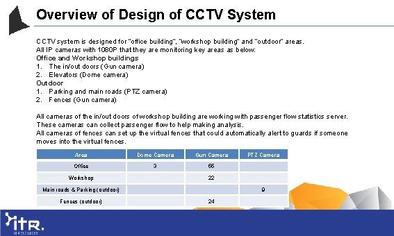 Overview of Design of CCTV System CCTV system is designed for “office building”, “workshop