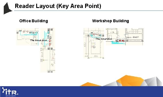 Reader Layout (Key Area Point) Office Building The in/out door Workshop Building The in/out