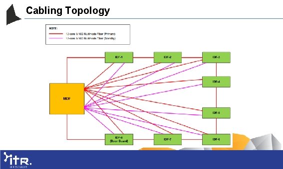Cabling Topology 
