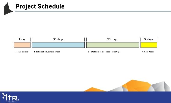 Project Schedule 1 day 1. Sign contract. 30 days 2. Order and delivery equipment.