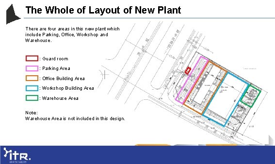 The Whole of Layout of New Plant There are four areas in this new