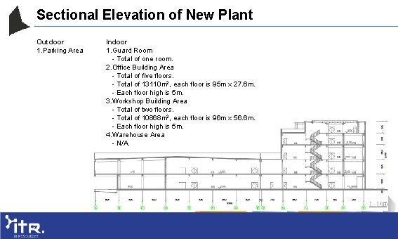 Sectional Elevation of New Plant Outdoor 1. Parking Area Indoor 1. Guard Room -