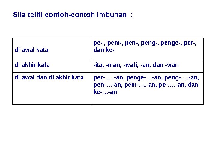 Sila teliti contoh-contoh imbuhan : di awal kata pe- , pem-, peng-, penge-, per-,