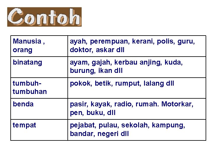 Manusia , orang ayah, perempuan, kerani, polis, guru, doktor, askar dll binatang ayam, gajah,