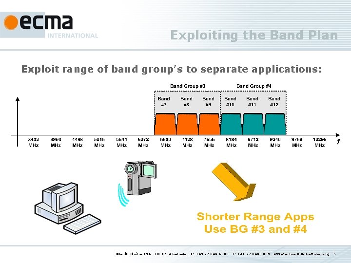 Exploiting the Band Plan Exploit range of band group’s to separate applications: Rue du