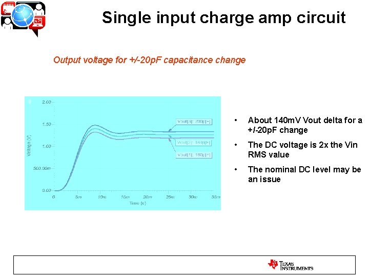 Single input charge amp circuit Output voltage for +/-20 p. F capacitance change • Single input charge amp circuit Output voltage for +/-20 p. F capacitance change •