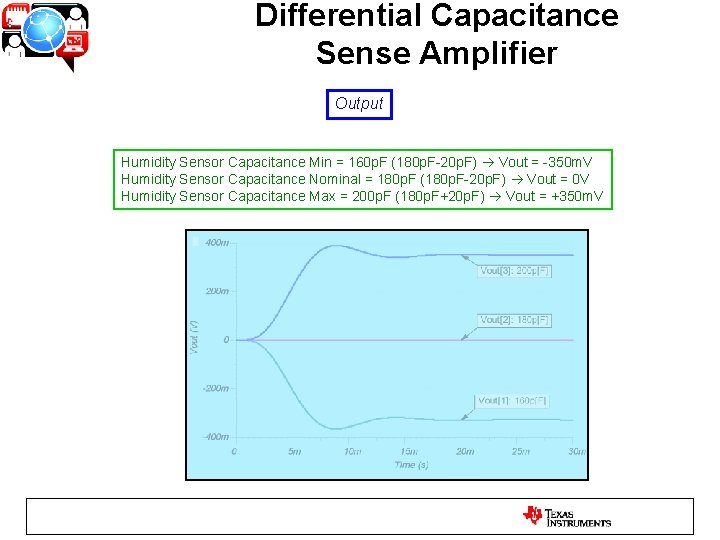 Differential Capacitance Sense Amplifier Output Humidity Sensor Capacitance Min = 160 p. F (180