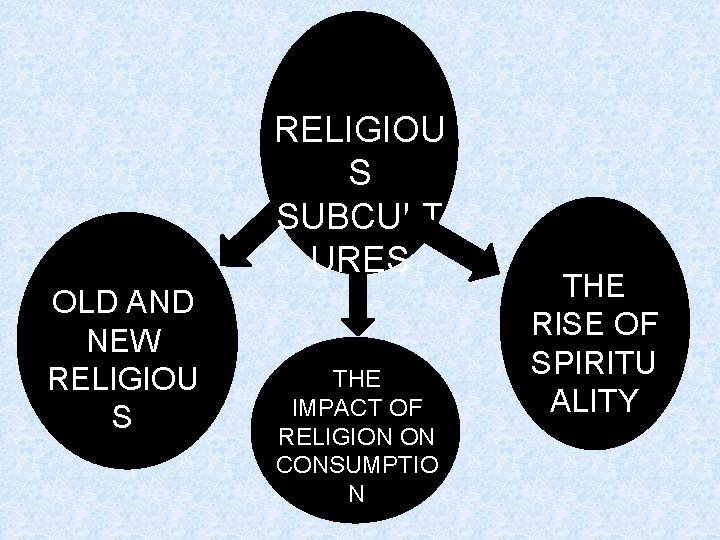 RELIGIOU S SUBCULT URES OLD AND NEW RELIGIOU S THE IMPACT OF RELIGION ON