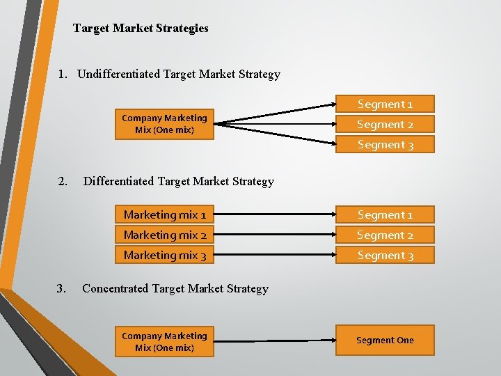 Target Market Strategies 1. Undifferentiated Target Market Strategy Segment 1 Company Marketing Mix (One