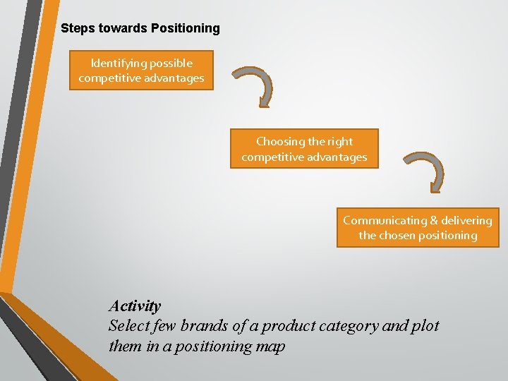 Steps towards Positioning Identifying possible competitive advantages Choosing the right competitive advantages Communicating &