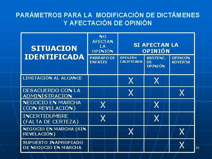 PARÁMETROS PARA LA MODIFICACIÓN DE DICTÁMENES Y AFECTACIÓN DE OPINIÓN SITUACION IDENTIFICADA NO AFECTAN