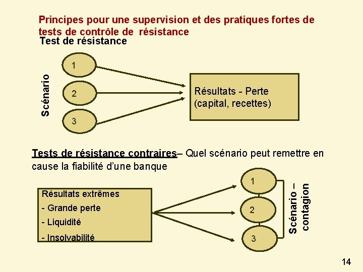 Principes pour une supervision et des pratiques fortes de tests de contrôle de résistance