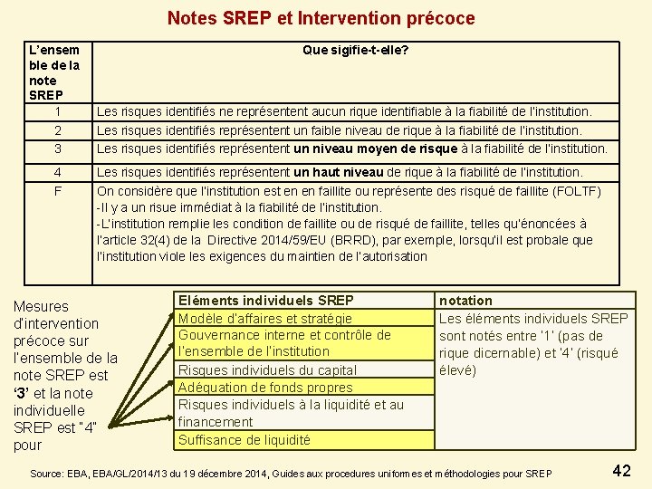 Notes SREP et Intervention précoce L’ensem ble de la note SREP 1 2 3