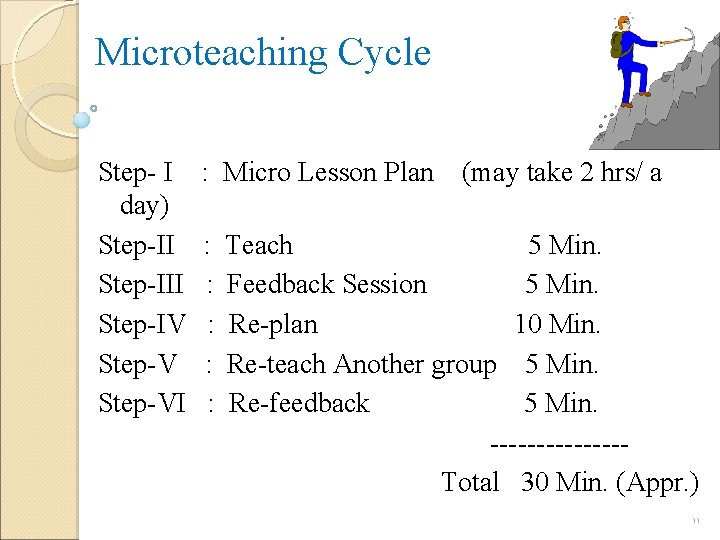 Microteaching Cycle Step- I day) Step-III Step-IV Step-VI : Micro Lesson Plan : :