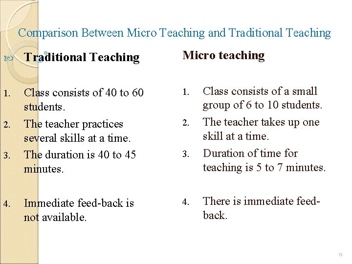 Comparison Between Micro Teaching and Traditional Teaching Micro teaching 1. Class consists of 40